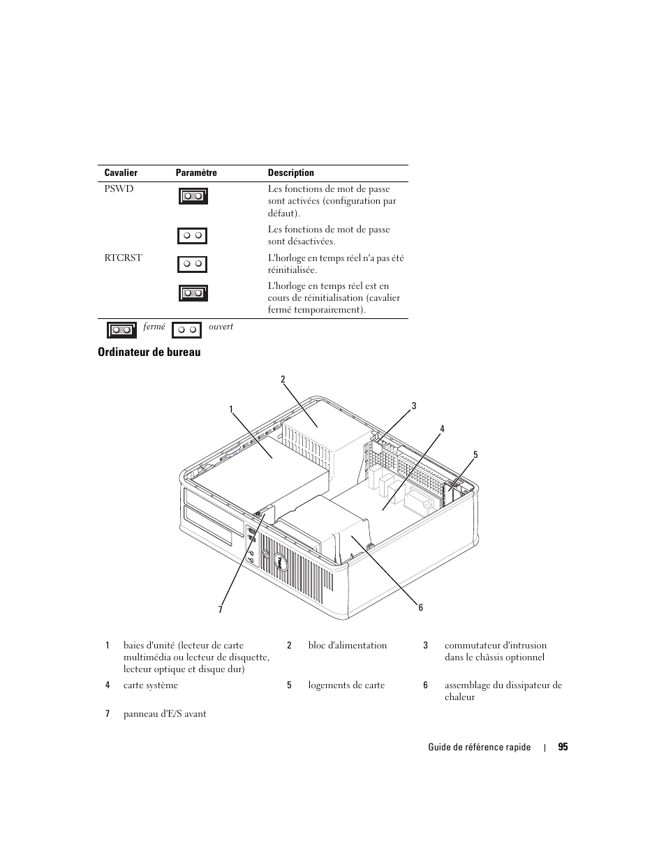 Ordinateur de bureau | Dell OptiPlex 745 User Manual | Page 95 / 360