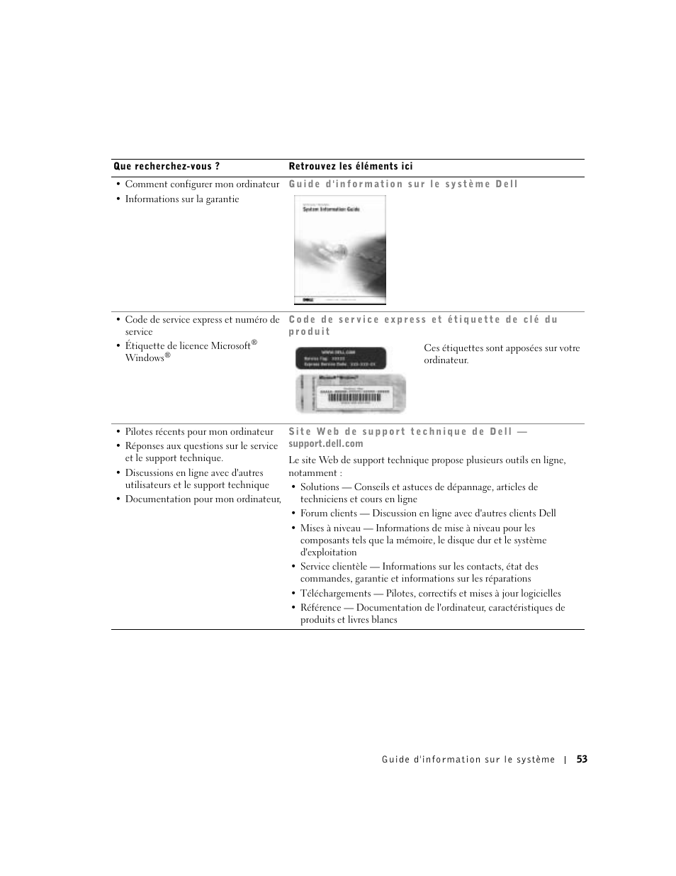 Dell Latitude D800 User Manual | Page 55 / 146