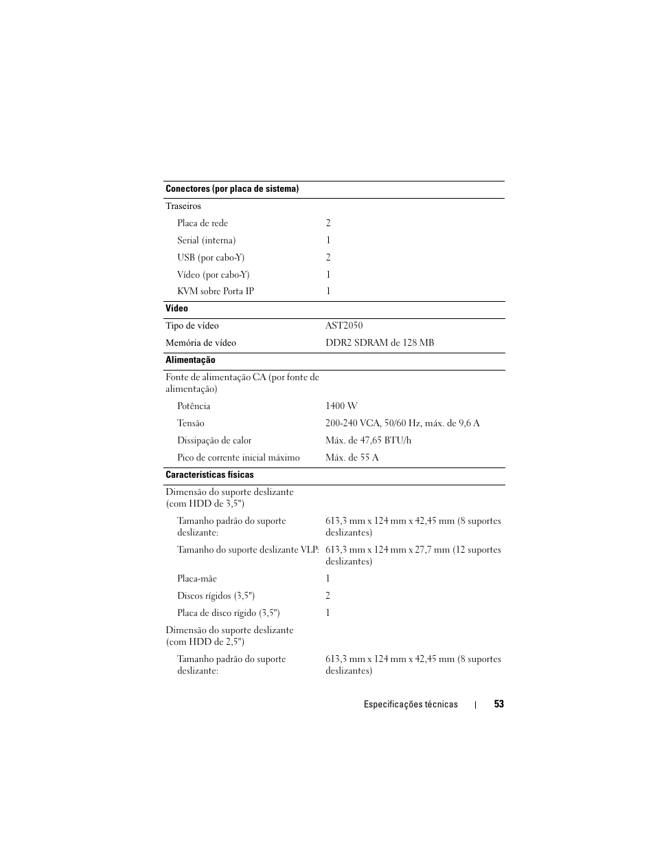 Dell PowerEdge C5125 User Manual | Page 55 / 76