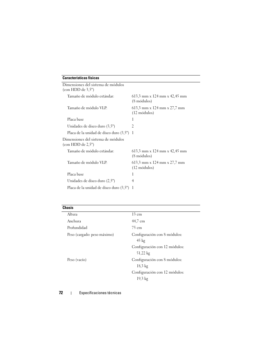 Dell PowerEdge C5125 User Manual | Page 74 / 76