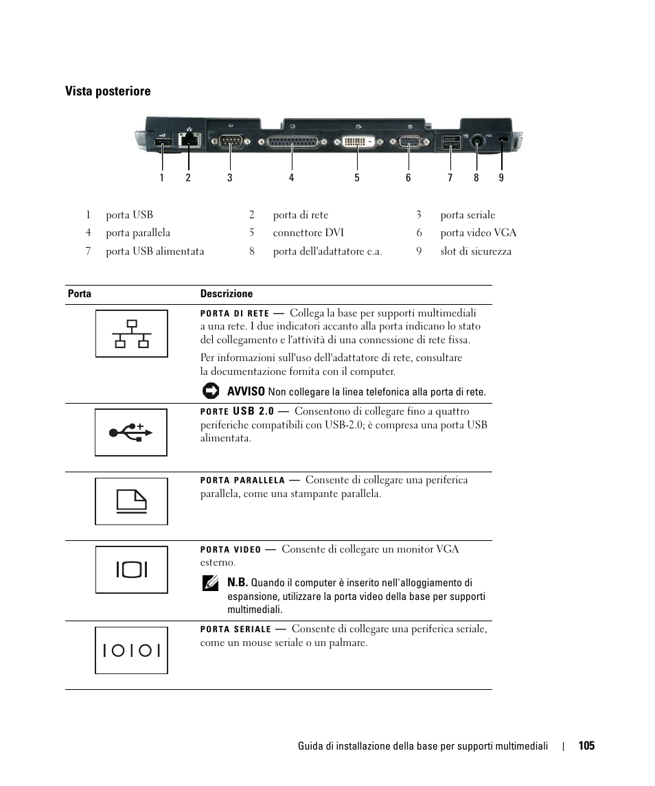 Vista posteriore | Dell Latitude D420 User Manual | Page 107 / 142