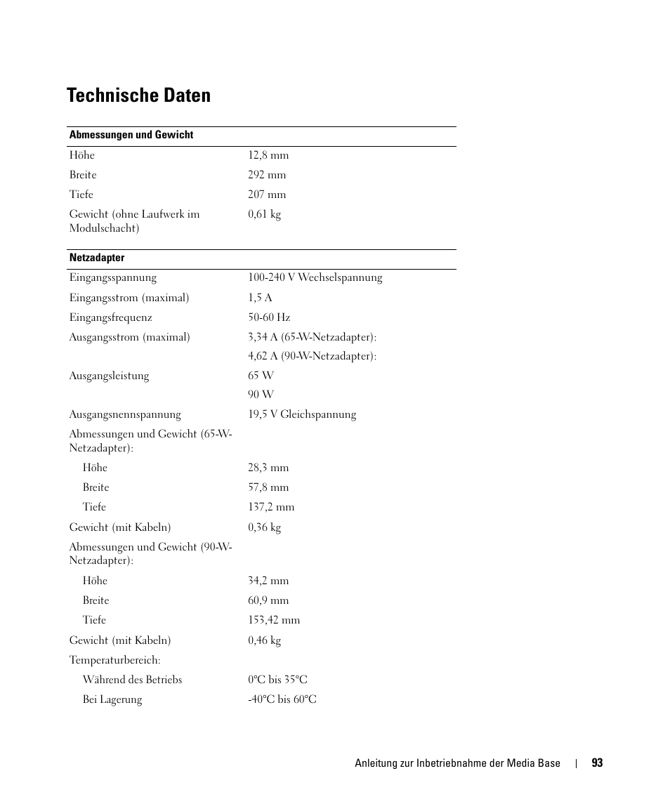 Technische daten | Dell Latitude D420 User Manual | Page 95 / 142