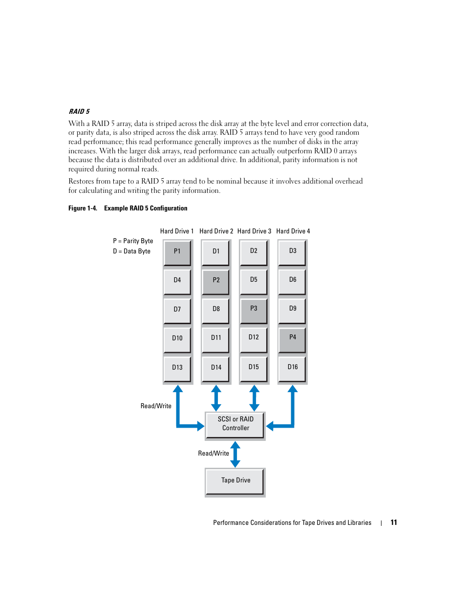 Dell PowerVault 132T LTO/SDLT (Tape Library) User Manual | Page 11 / 176