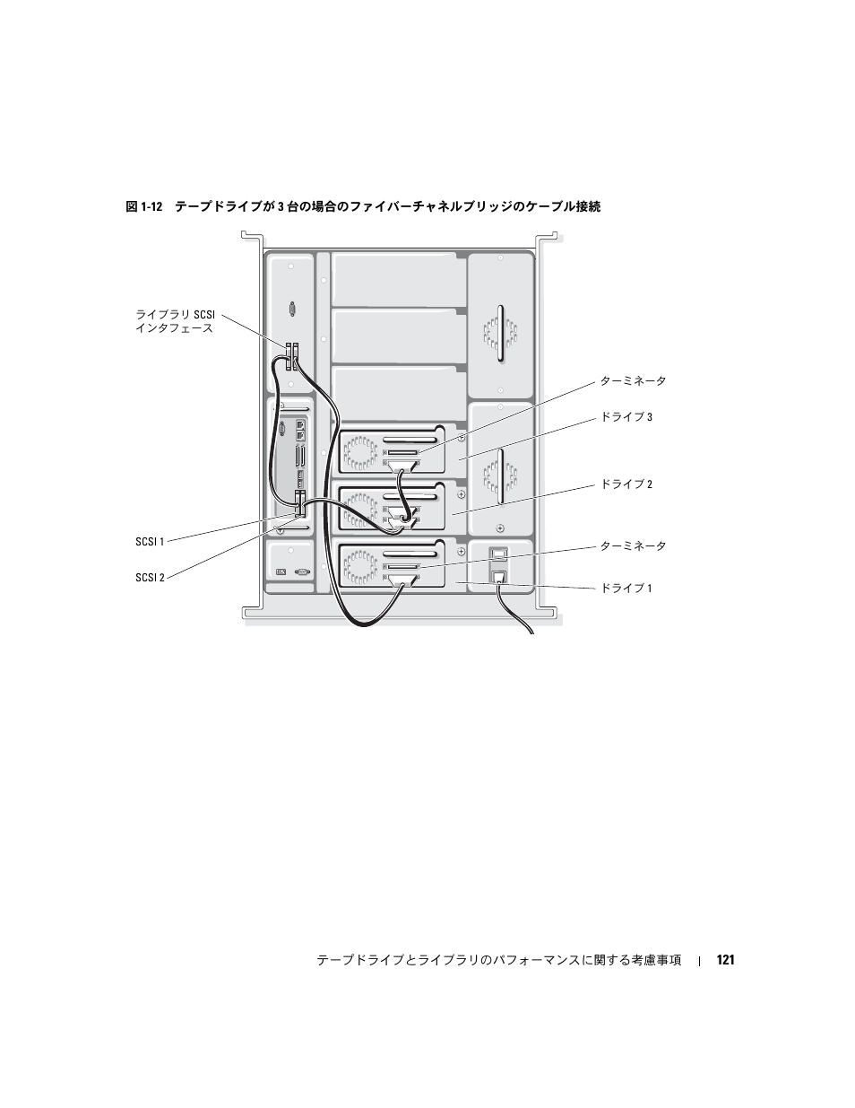 Dell PowerVault 132T LTO/SDLT (Tape Library) User Manual | Page 121 / 176