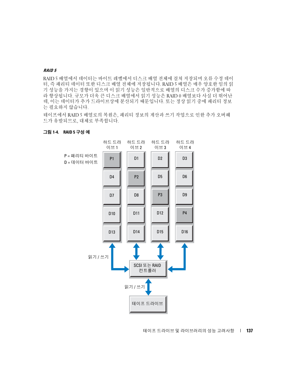 Dell PowerVault 132T LTO/SDLT (Tape Library) User Manual | Page 137 / 176