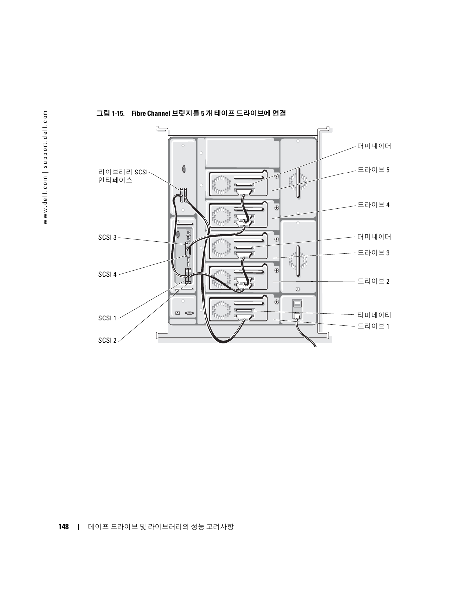 Dell PowerVault 132T LTO/SDLT (Tape Library) User Manual | Page 148 / 176