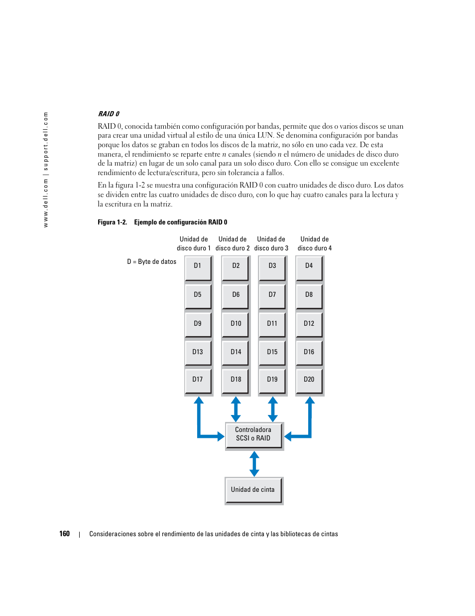 Dell PowerVault 132T LTO/SDLT (Tape Library) User Manual | Page 160 / 176