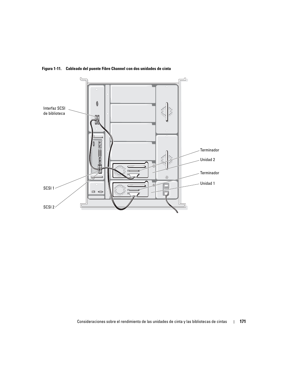 Dell PowerVault 132T LTO/SDLT (Tape Library) User Manual | Page 171 / 176