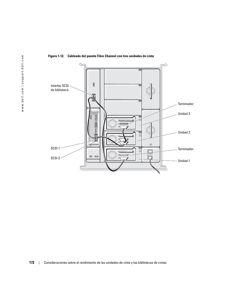 Dell PowerVault 132T LTO/SDLT (Tape Library) User Manual | Page 172 / 176