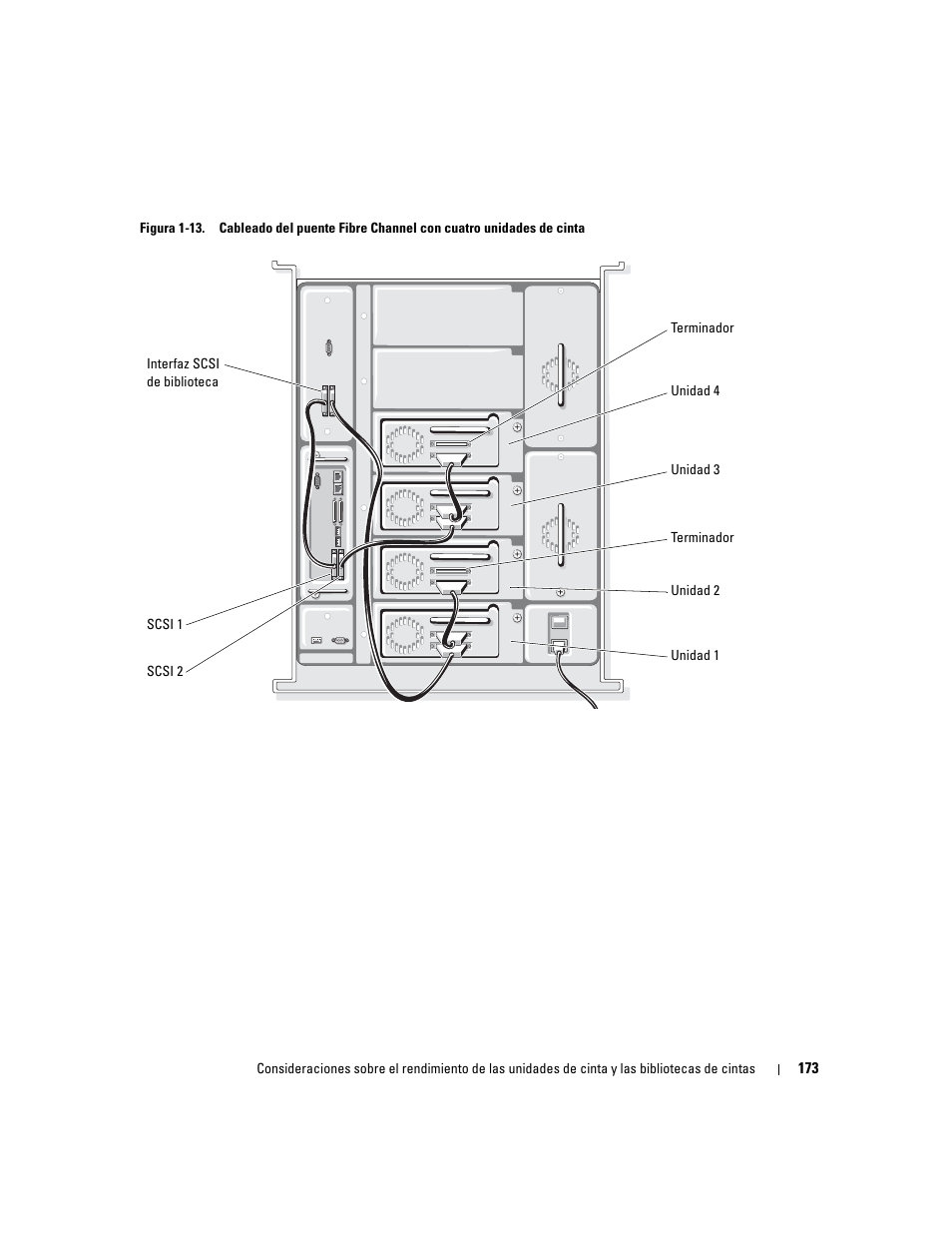 Dell PowerVault 132T LTO/SDLT (Tape Library) User Manual | Page 173 / 176