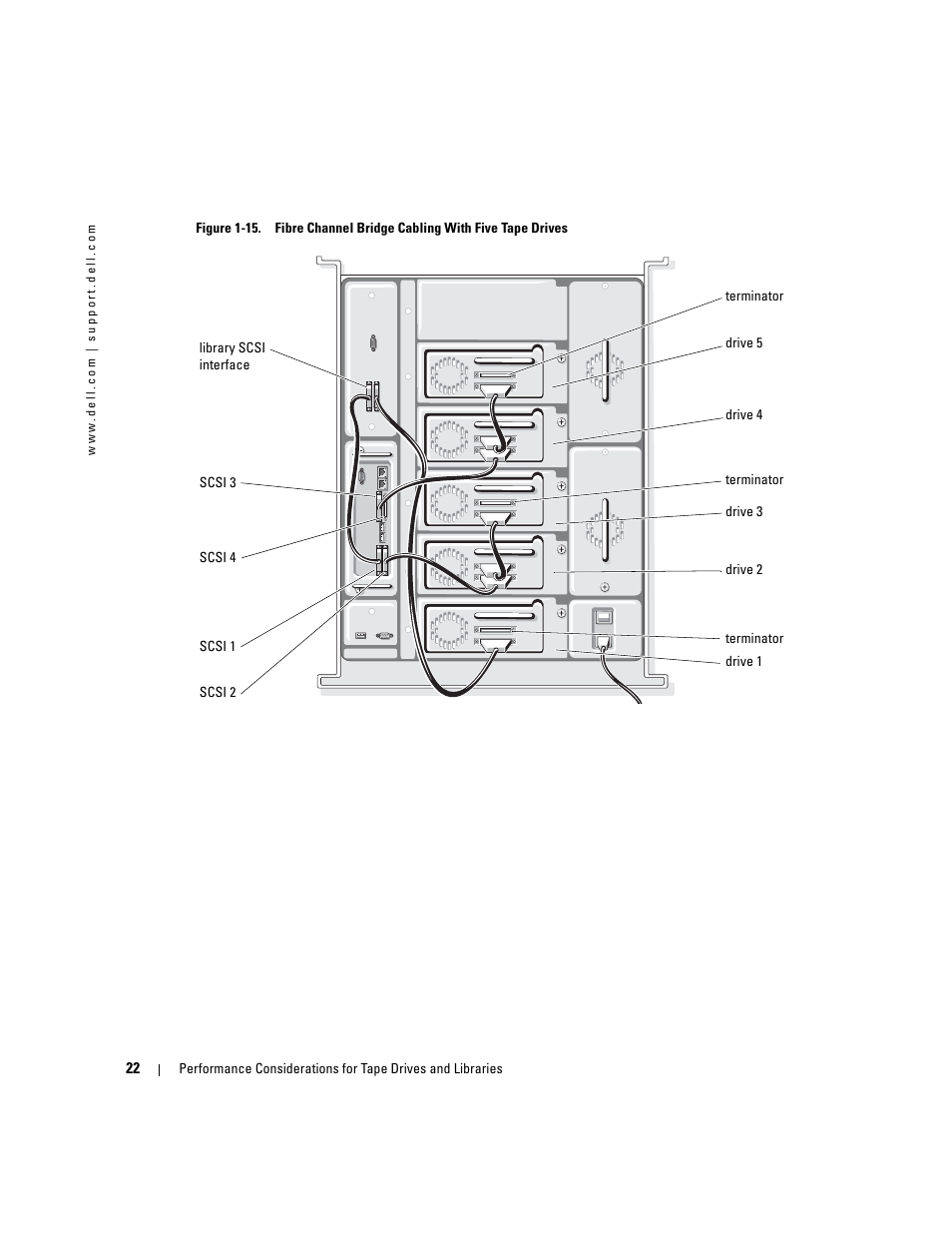 Dell PowerVault 132T LTO/SDLT (Tape Library) User Manual | Page 22 / 176