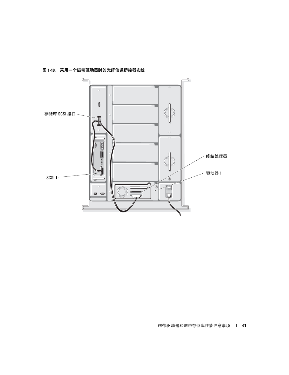 Dell PowerVault 132T LTO/SDLT (Tape Library) User Manual | Page 41 / 176