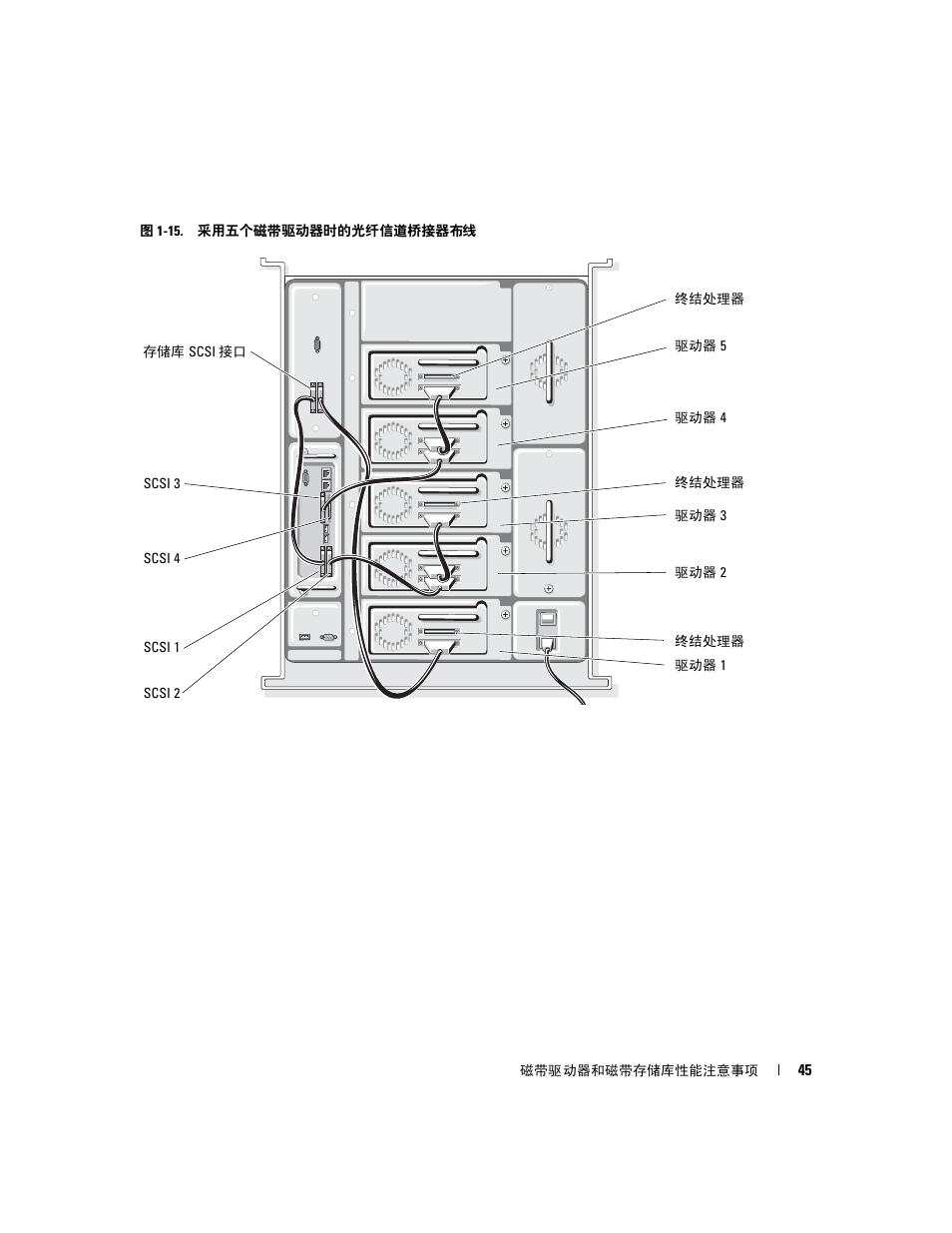 Dell PowerVault 132T LTO/SDLT (Tape Library) User Manual | Page 45 / 176