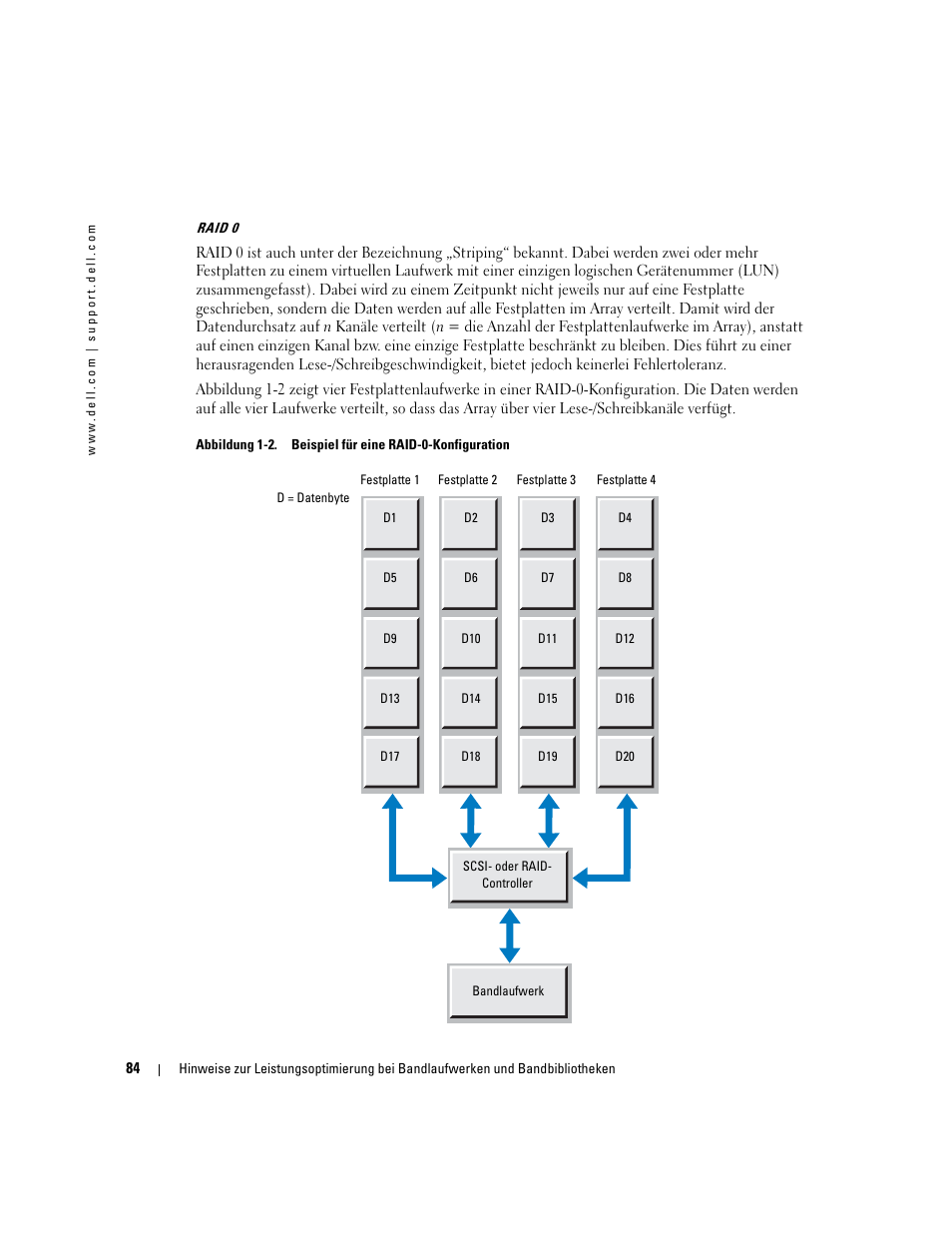 Dell PowerVault 132T LTO/SDLT (Tape Library) User Manual | Page 84 / 176