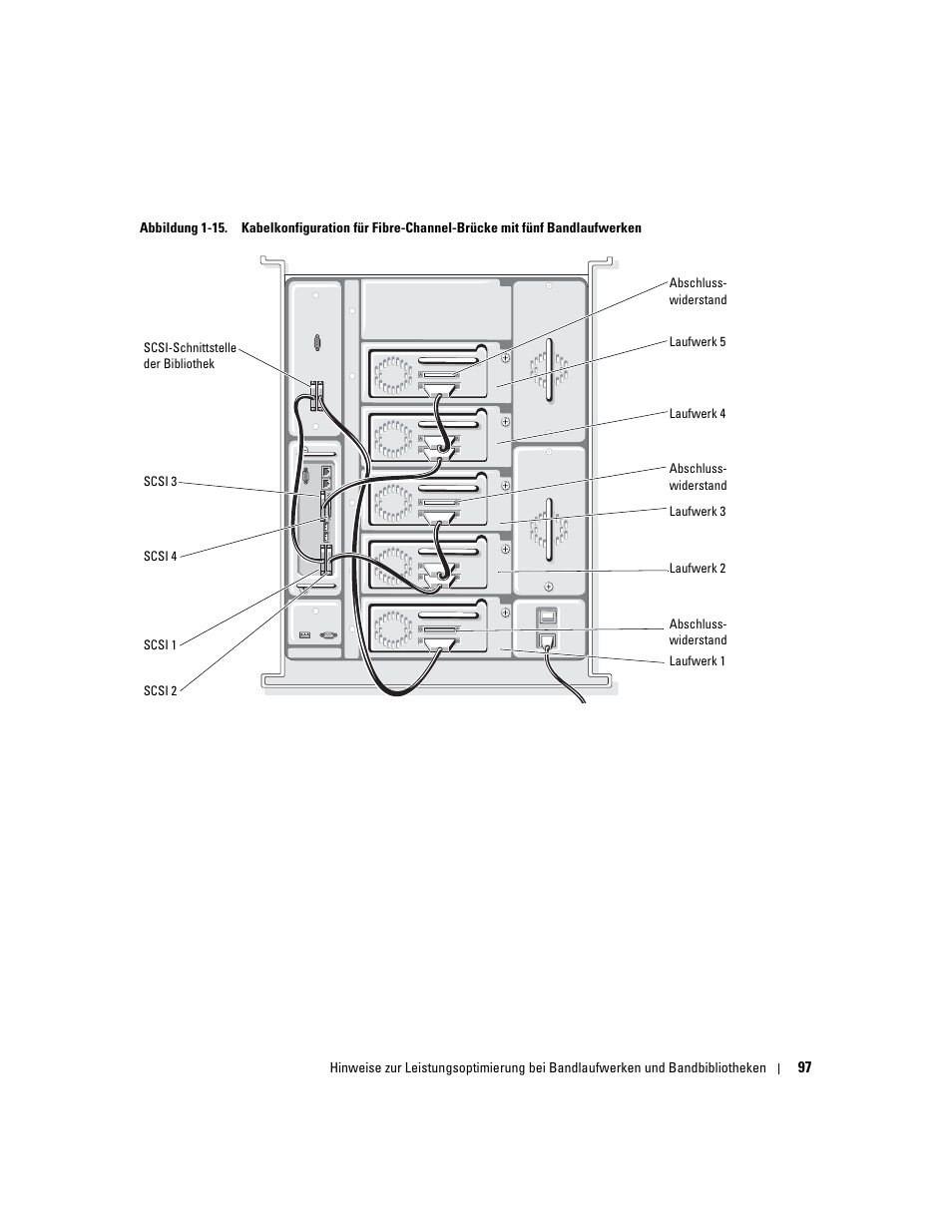 Dell PowerVault 132T LTO/SDLT (Tape Library) User Manual | Page 97 / 176