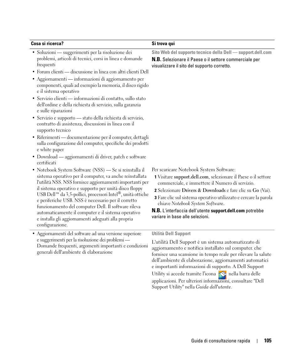 Dell Latitude D420 User Manual | Page 105 / 148