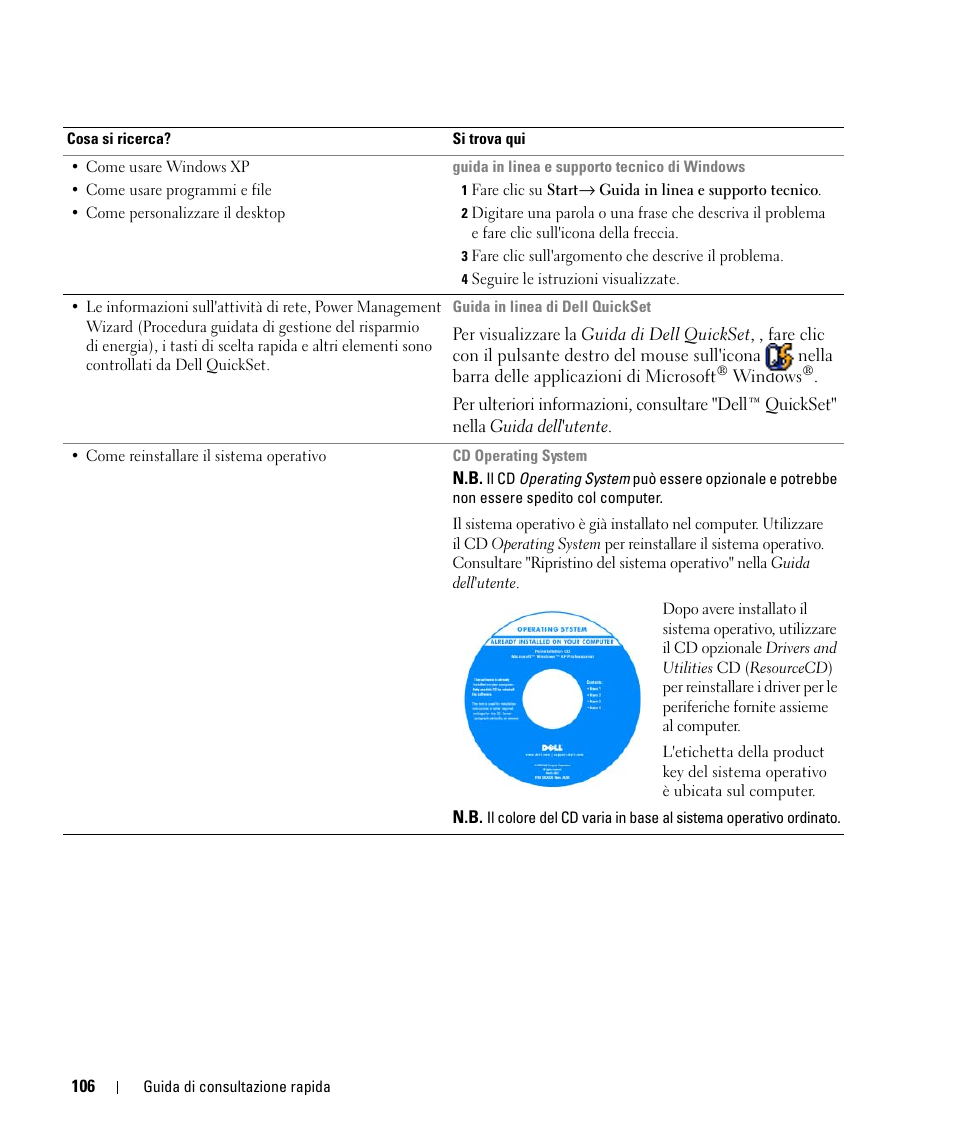 Dell Latitude D420 User Manual | Page 106 / 148