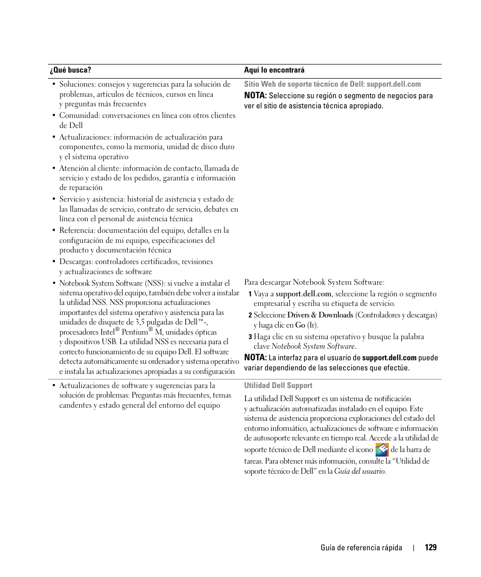 Dell Latitude D420 User Manual | Page 129 / 148