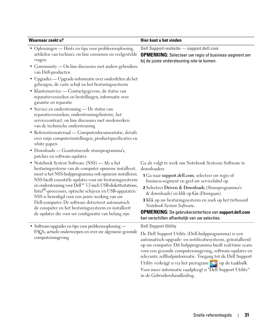 Dell Latitude D420 User Manual | Page 31 / 148