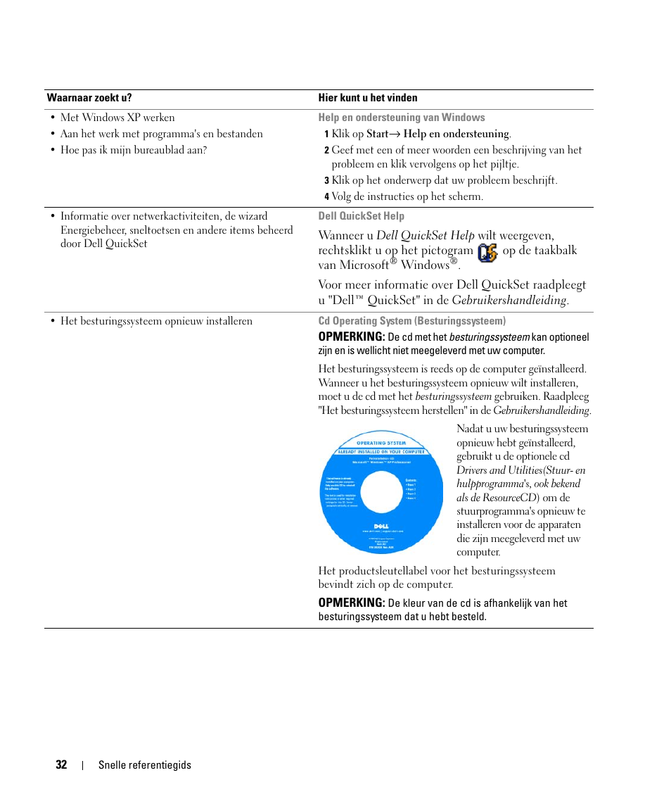 Dell Latitude D420 User Manual | Page 32 / 148