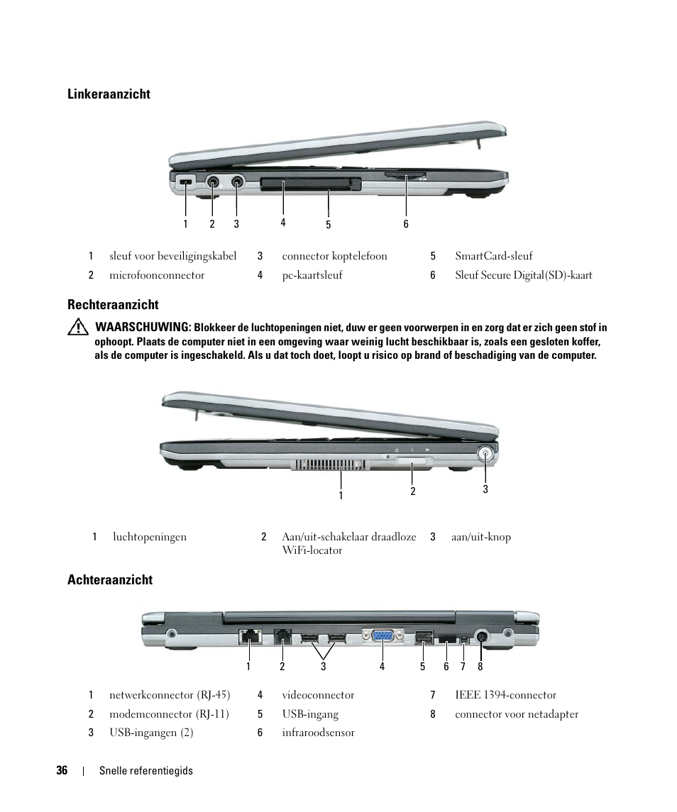 Linkeraanzicht, Rechteraanzicht, Achteraanzicht | Linkeraanzicht rechteraanzicht | Dell Latitude D420 User Manual | Page 36 / 148