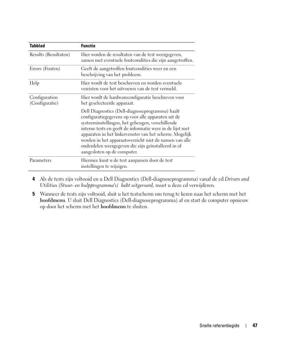 Dell Latitude D420 User Manual | Page 47 / 148