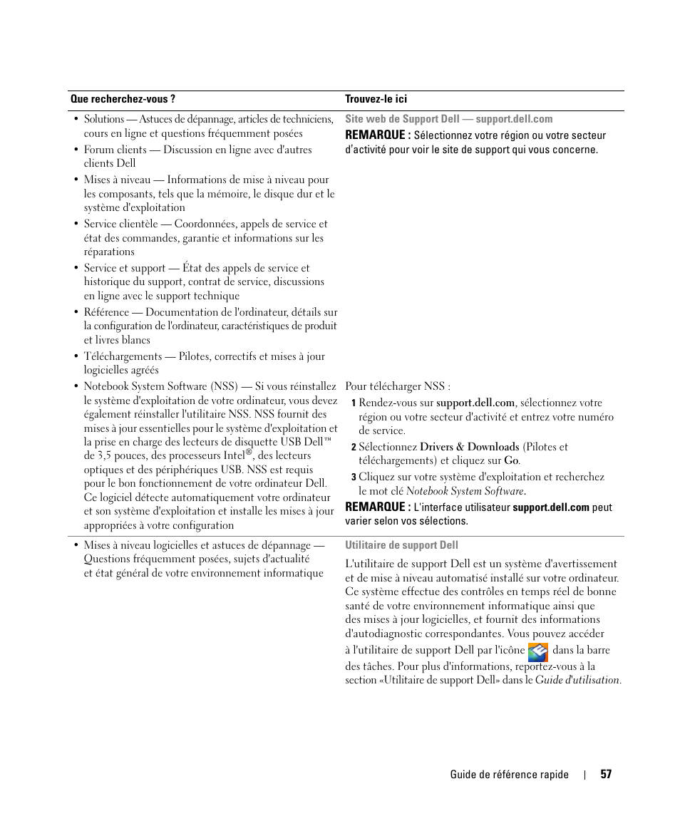 Dell Latitude D420 User Manual | Page 57 / 148
