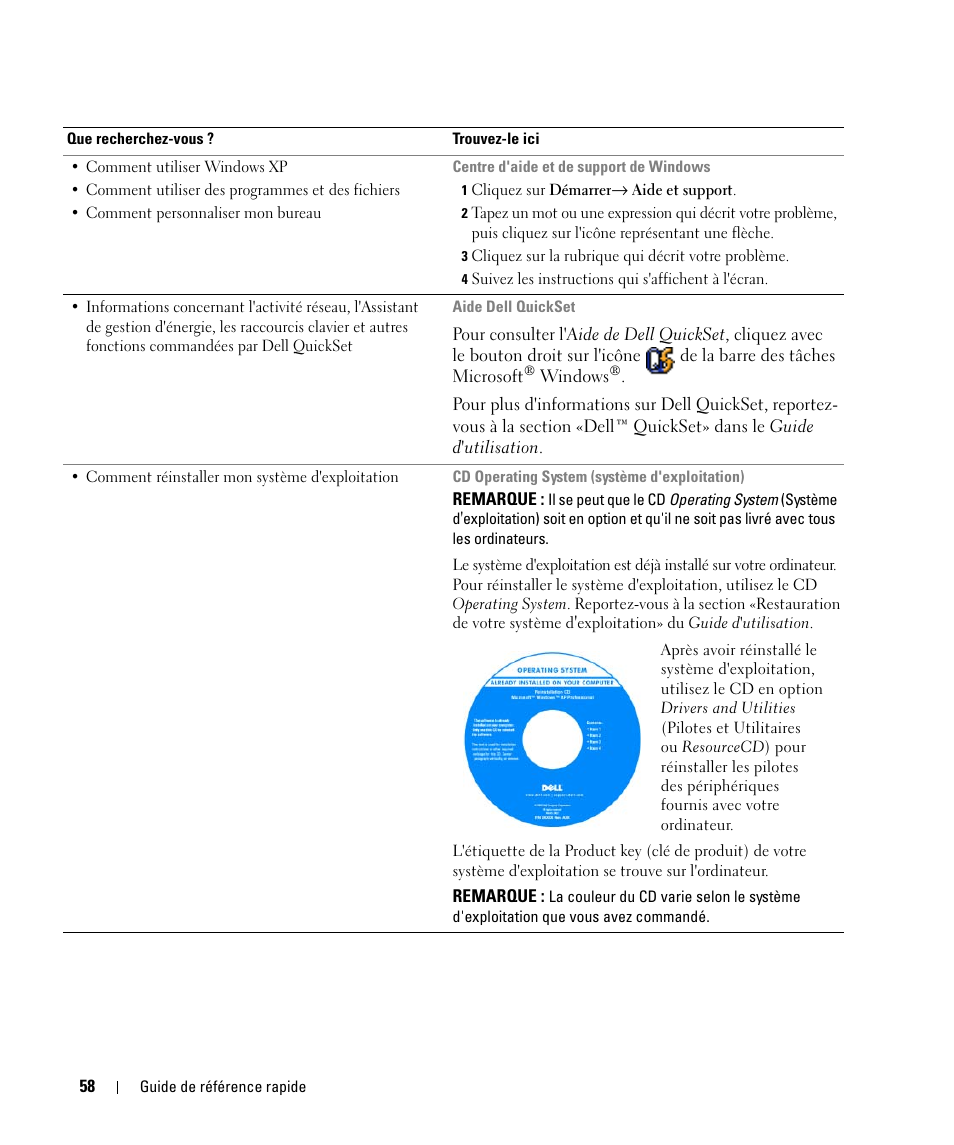 Dell Latitude D420 User Manual | Page 58 / 148