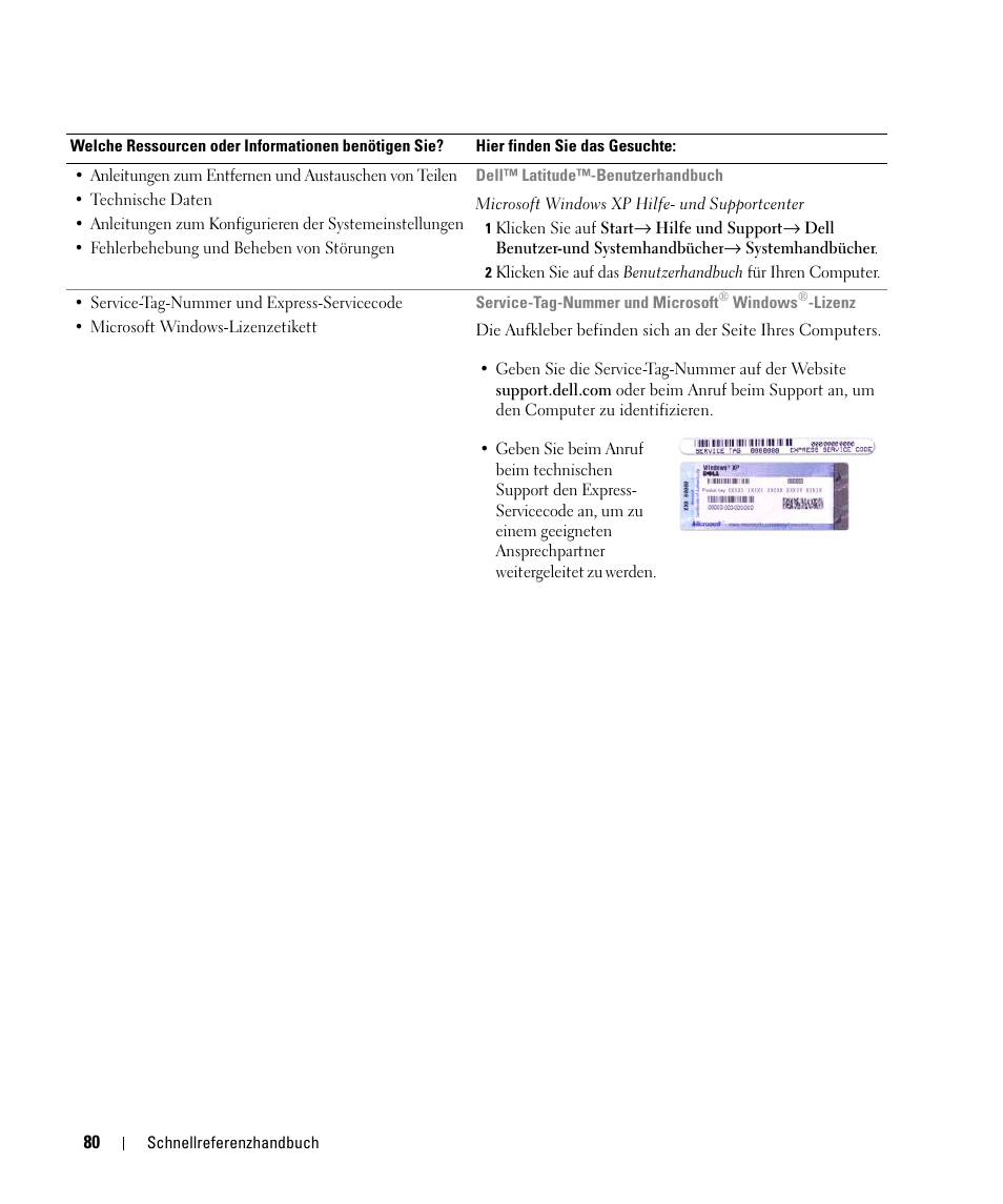 Dell Latitude D420 User Manual | Page 80 / 148