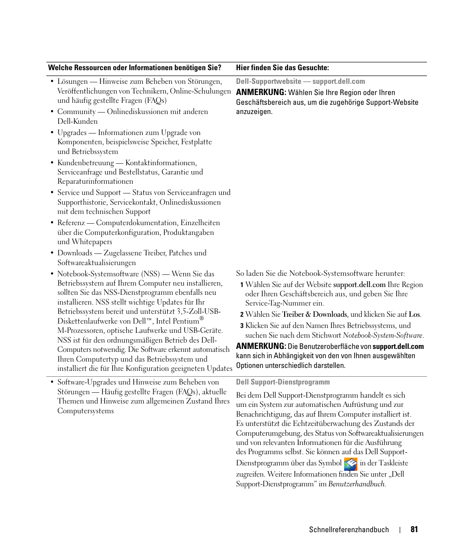 Dell Latitude D420 User Manual | Page 81 / 148