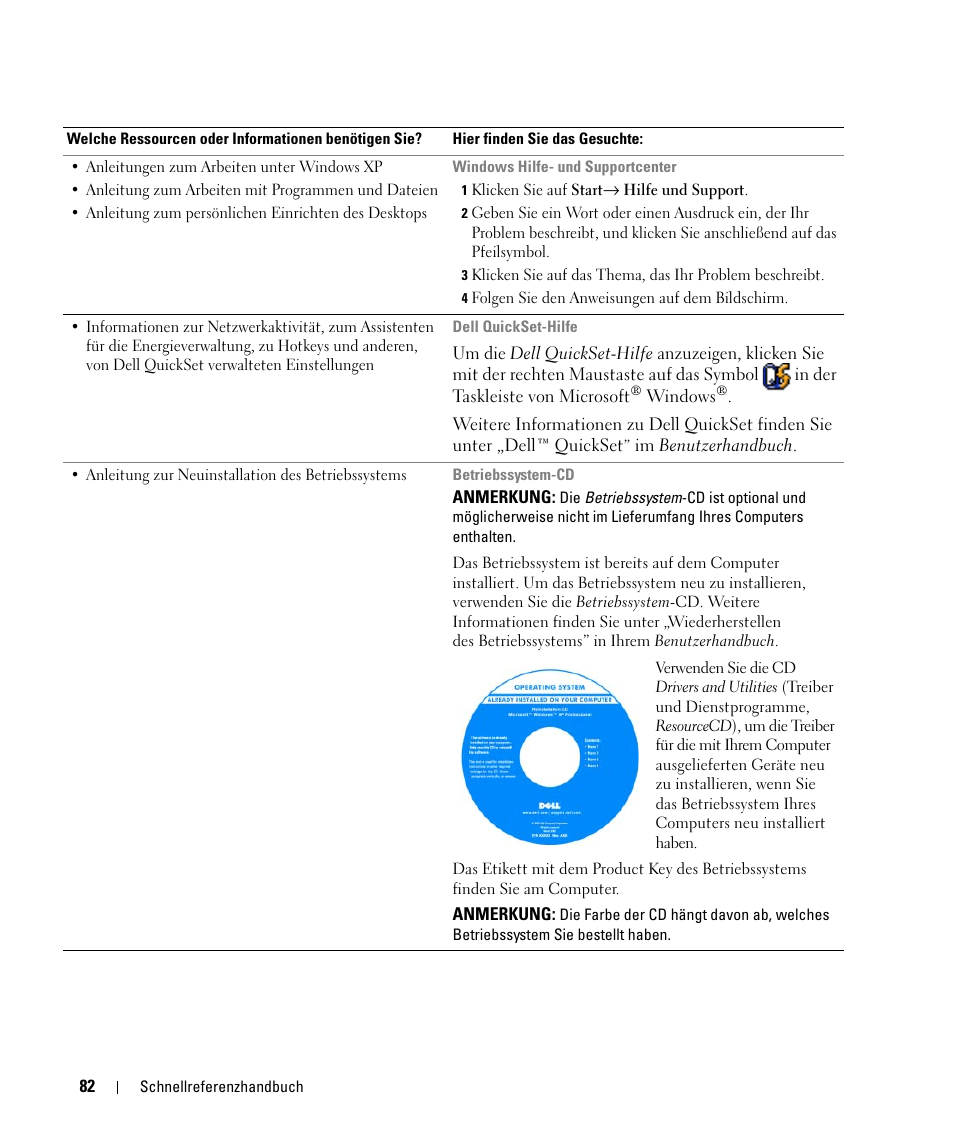 Dell Latitude D420 User Manual | Page 82 / 148