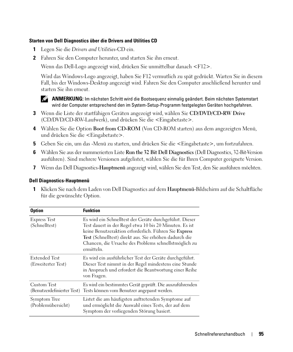 Dell Latitude D420 User Manual | Page 95 / 148