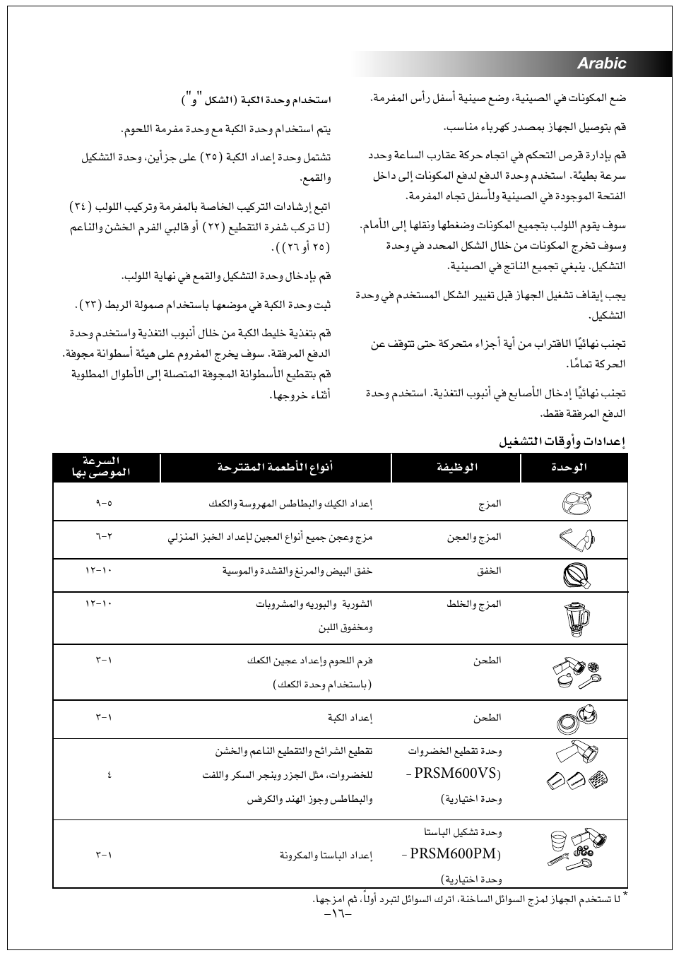 Π«¨°ûàdg äébhcgh ägogóyeg | Black & Decker PRSM600 User Manual | Page 16 / 26