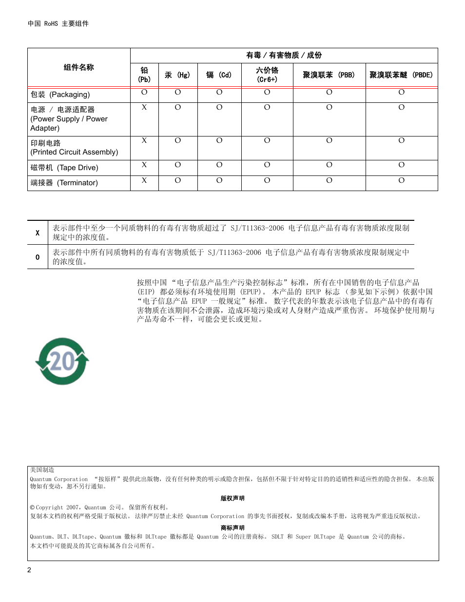 Dell PowerVault LTO3-060 User Manual | Page 2 / 2