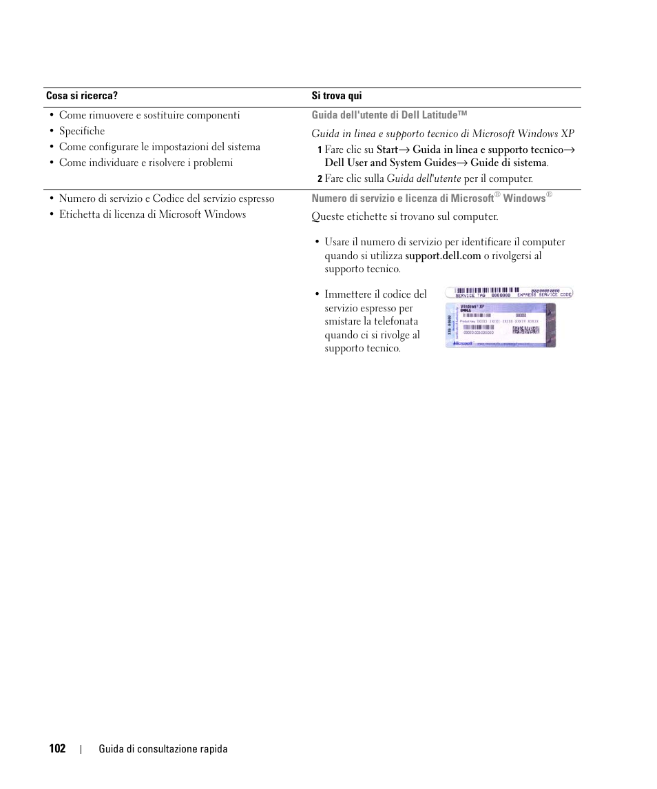 Dell Latitude D520 User Manual | Page 102 / 168