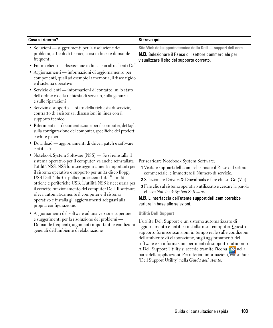 Dell Latitude D520 User Manual | Page 103 / 168