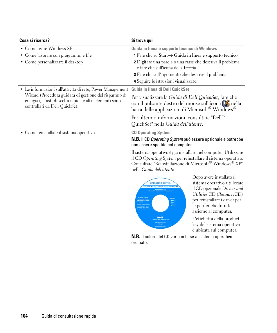 Dell Latitude D520 User Manual | Page 104 / 168