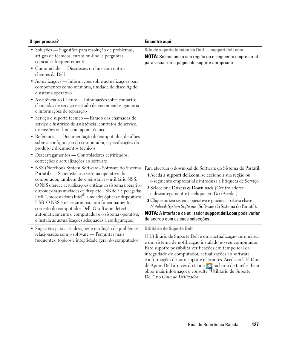 Dell Latitude D520 User Manual | Page 127 / 168