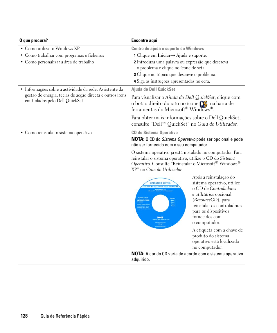 Dell Latitude D520 User Manual | Page 128 / 168