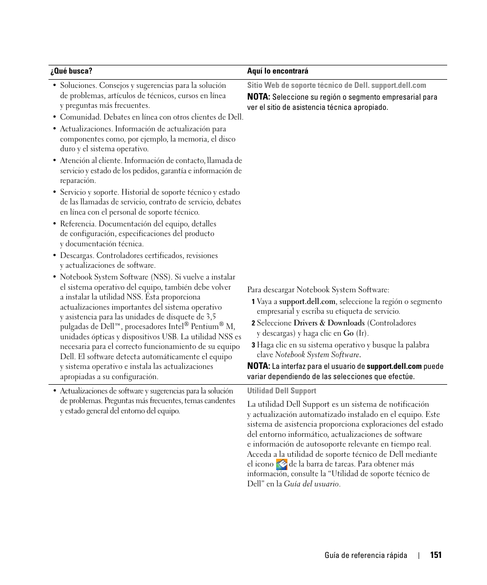 Dell Latitude D520 User Manual | Page 151 / 168