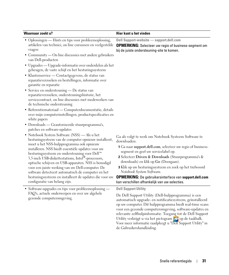 Dell Latitude D520 User Manual | Page 31 / 168