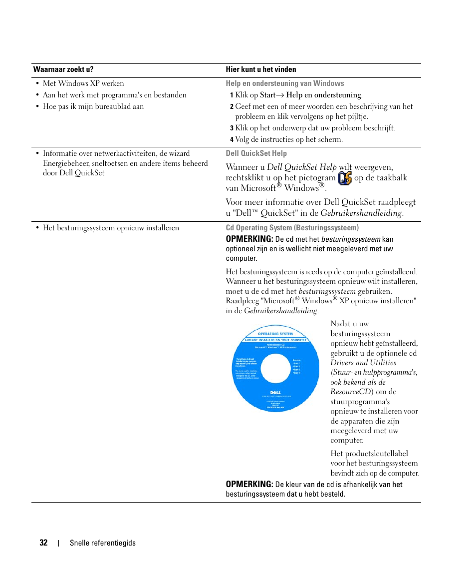 Dell Latitude D520 User Manual | Page 32 / 168