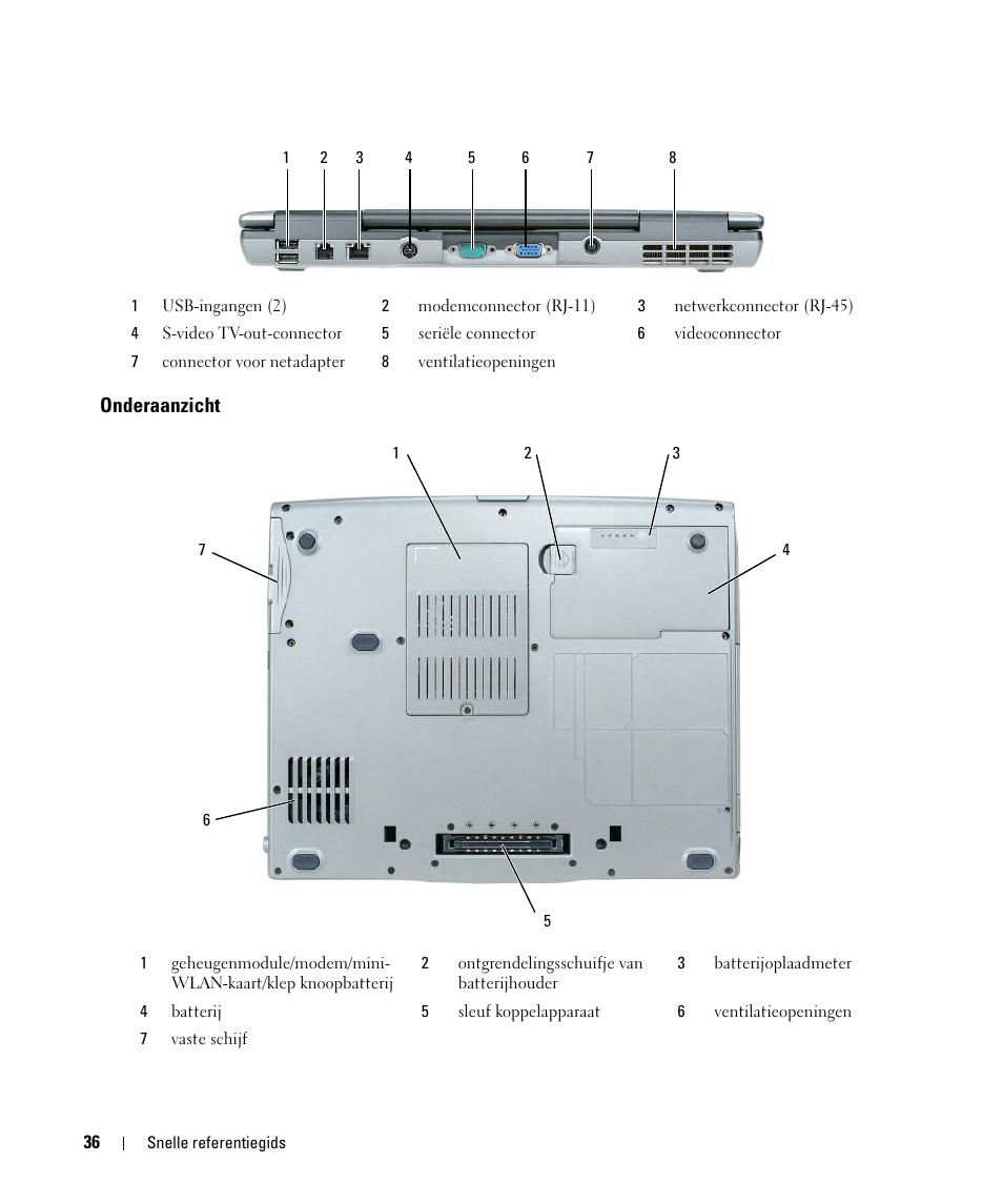 Onderaanzicht | Dell Latitude D520 User Manual | Page 36 / 168