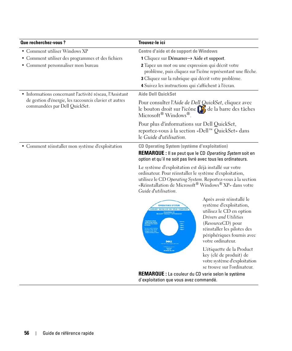 Dell Latitude D520 User Manual | Page 56 / 168