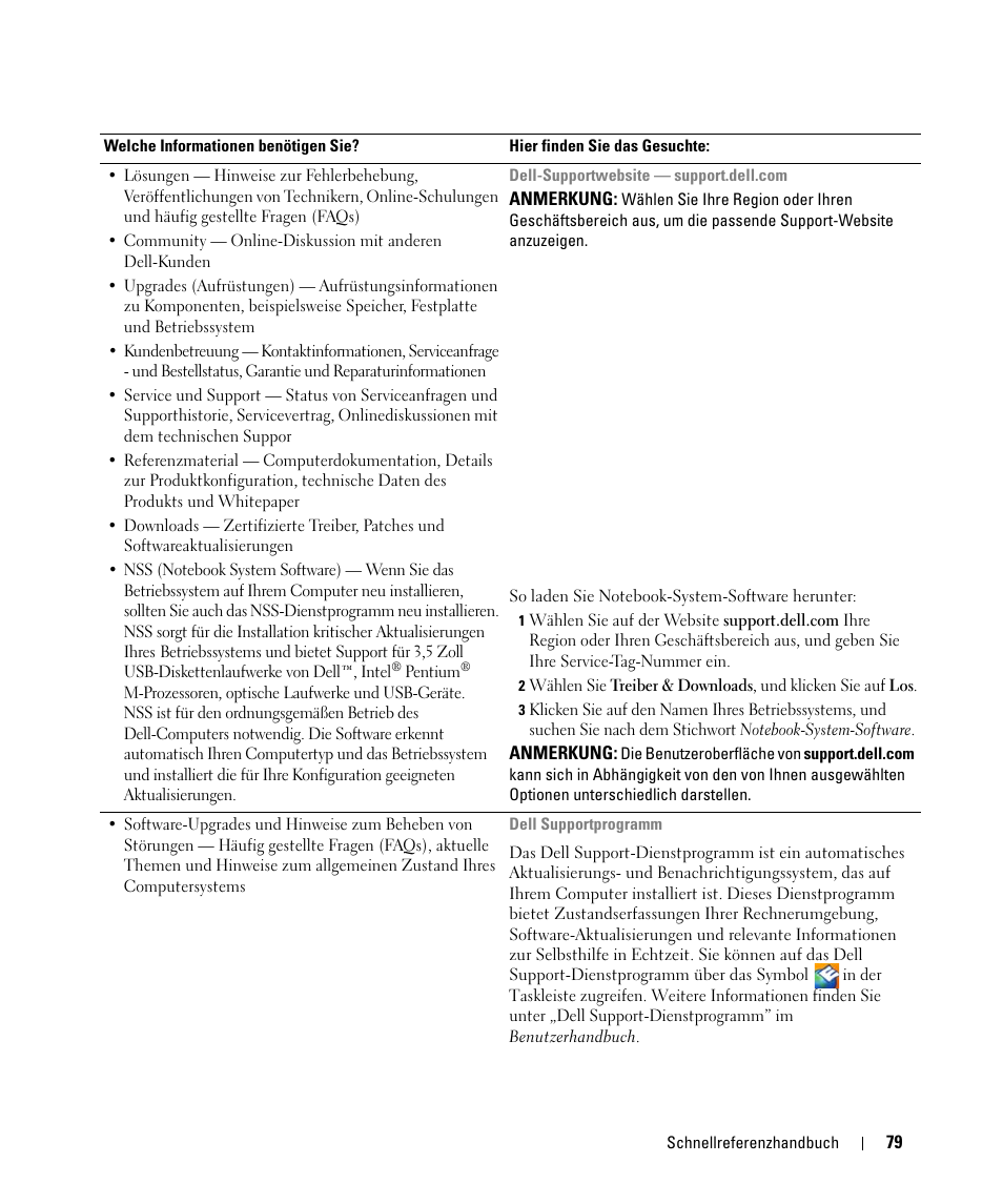 Dell Latitude D520 User Manual | Page 79 / 168