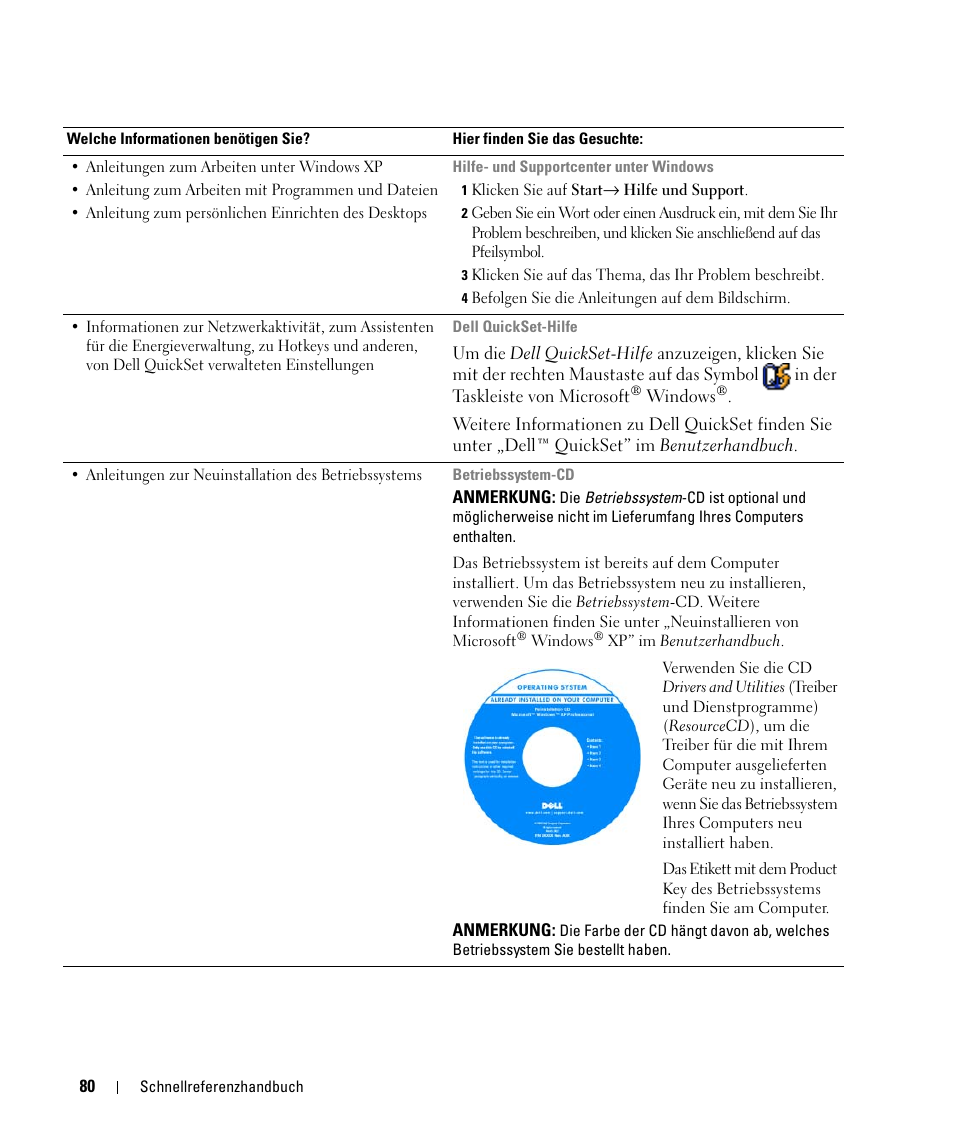 Dell Latitude D520 User Manual | Page 80 / 168