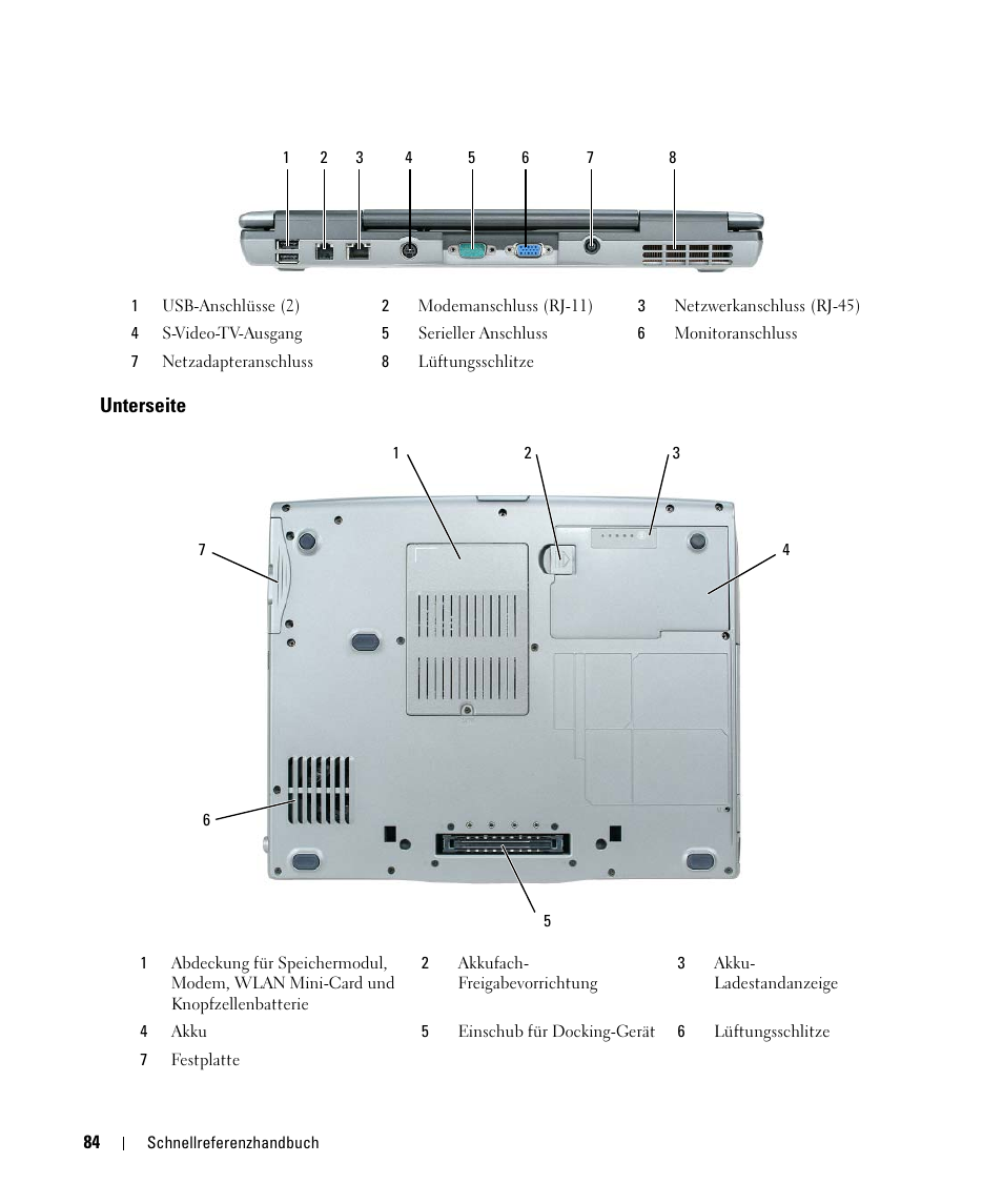 Unterseite | Dell Latitude D520 User Manual | Page 84 / 168