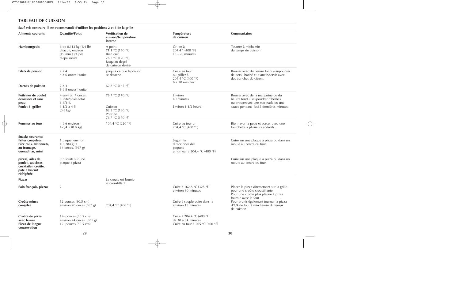 Tableau de cuisson | Black & Decker TO6300 Series User Manual | Page 16 / 19