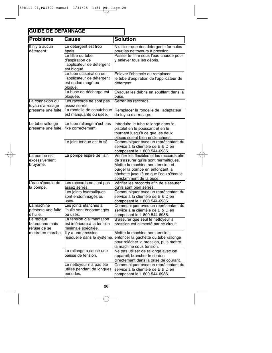 Problème cause solution | Black & Decker PW1300 User Manual | Page 20 / 35