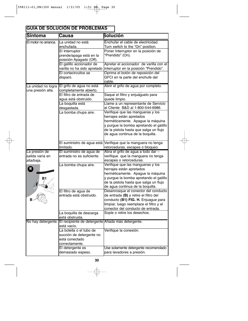 Síntoma causa solución | Black & Decker PW1300 User Manual | Page 30 / 35